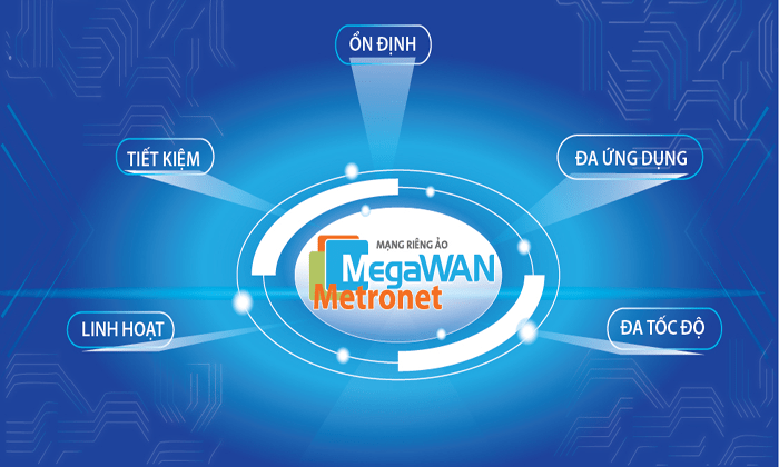 mạng riêng ảo vpn vnpt