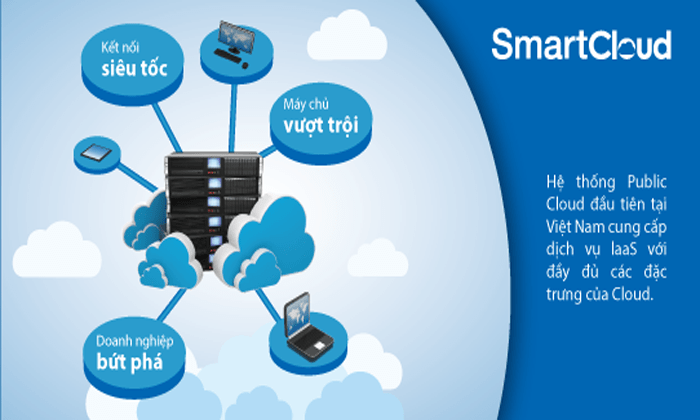 smart cloud vnpt